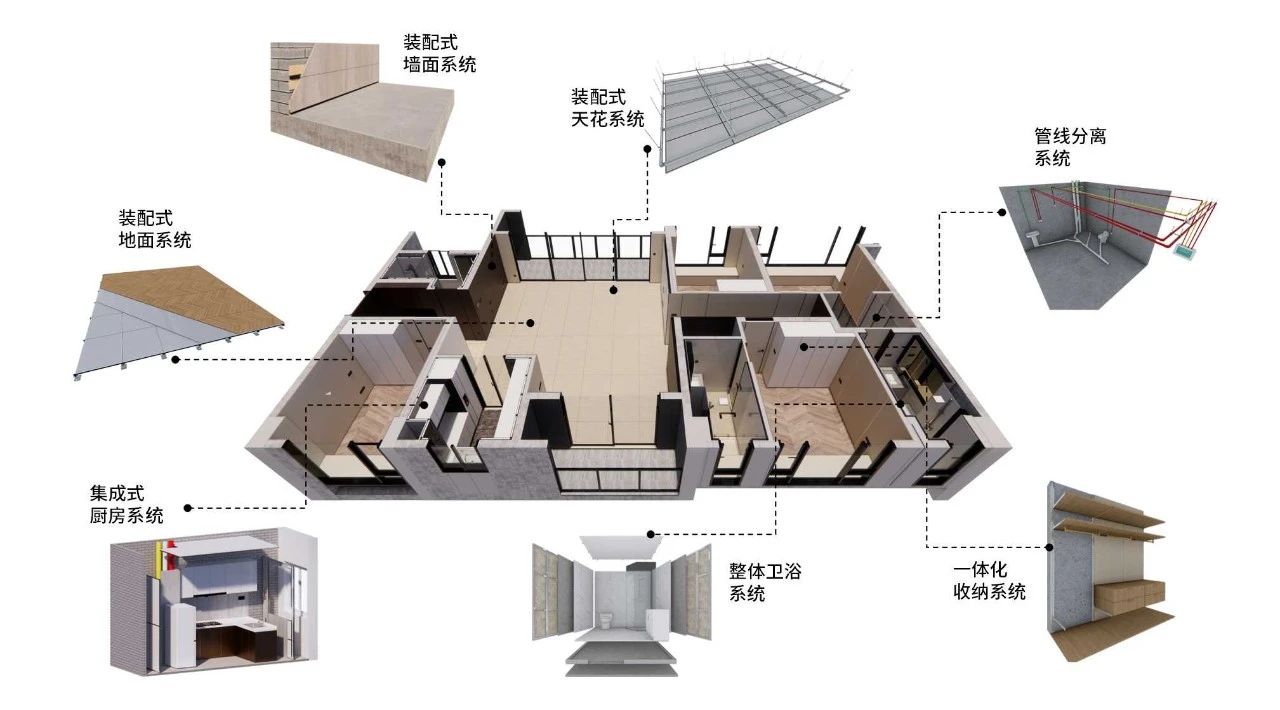 時(shí)代裝飾：以裝配式裝修煥新居住體驗(yàn)，重新定義生活儀式感